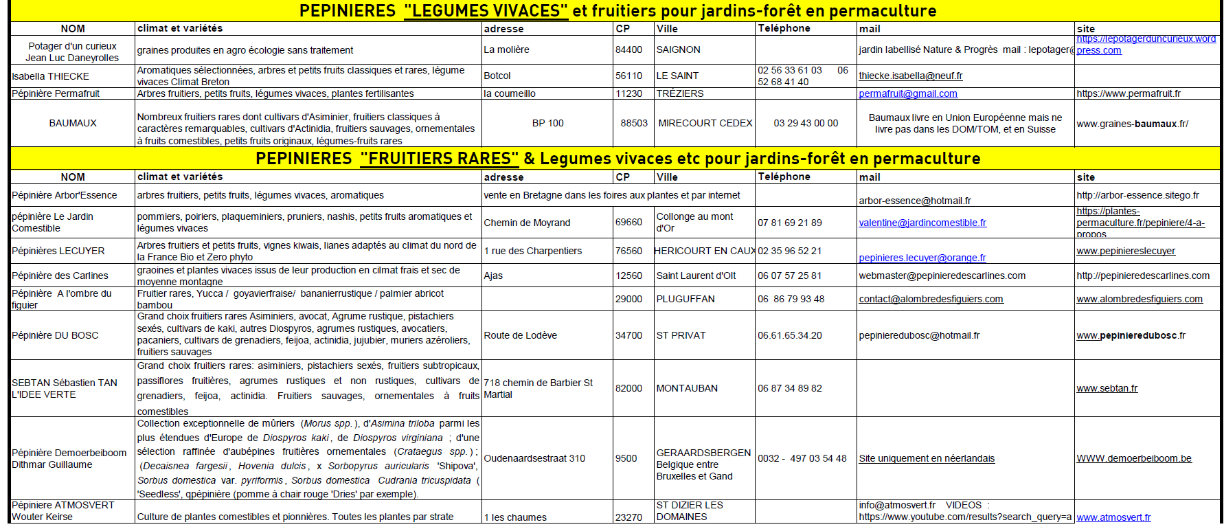 Capture ecran liste Pépiniere et conservatoire