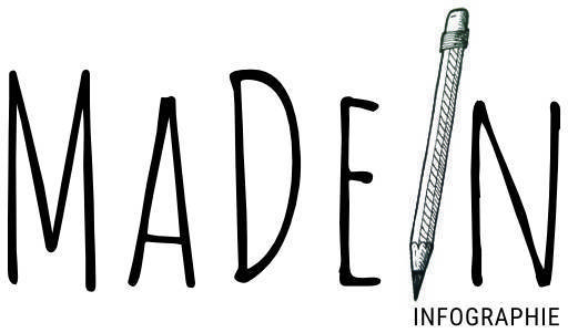 logo de MaDeIn, infographie pédagogique par Marion DEHAY