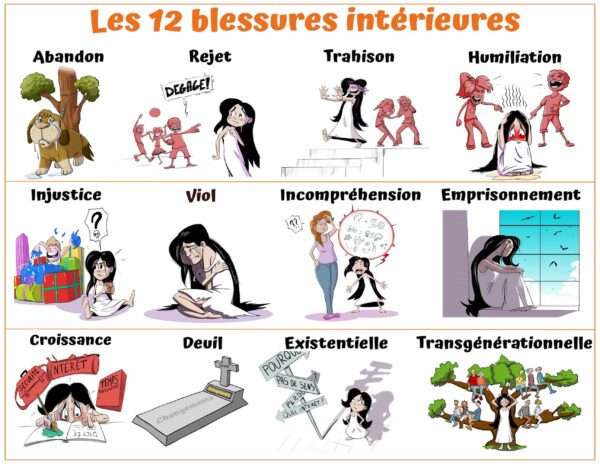 Thérapie DPEC en ligne — les/blessures/12/blessure/a4/p