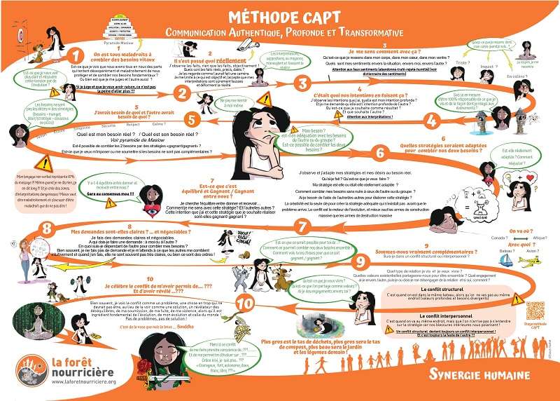 METHODE CAPT methode-capt